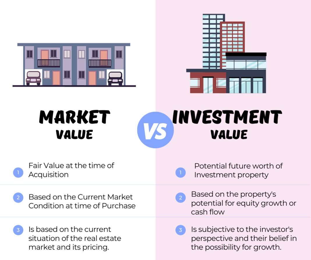 Define Market Value In Real Estate